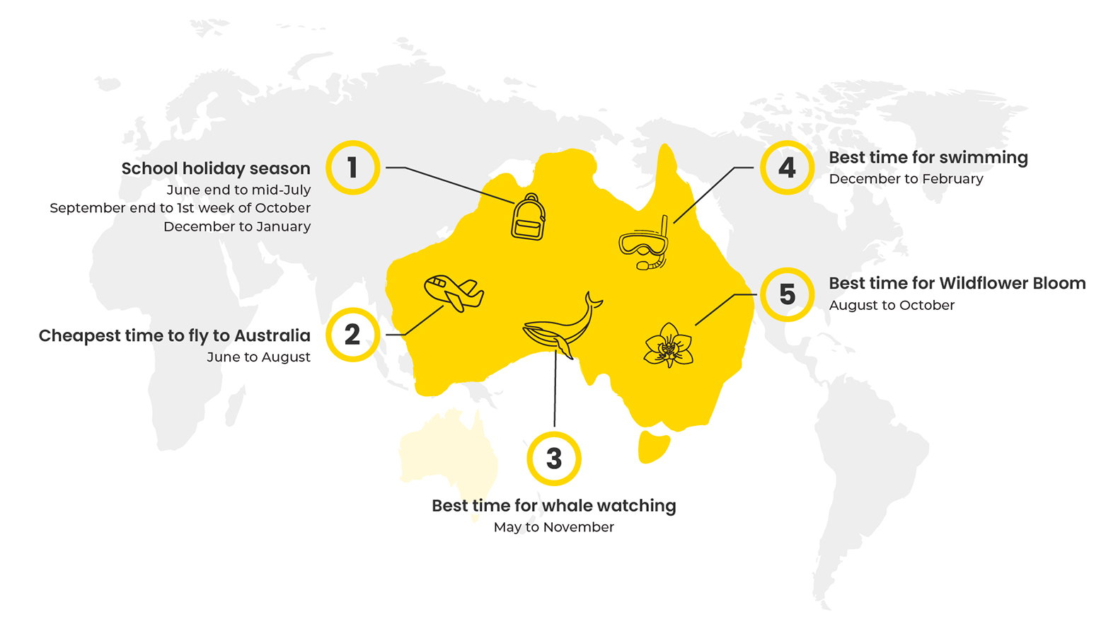 GT Holidays Seasonal Travel Insights